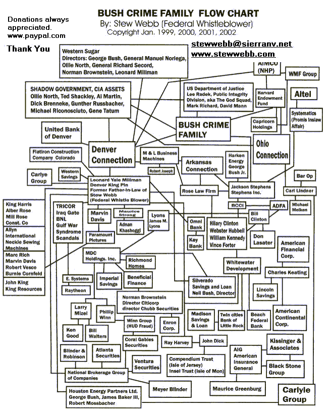 Bush Family Flow Chart.gif
